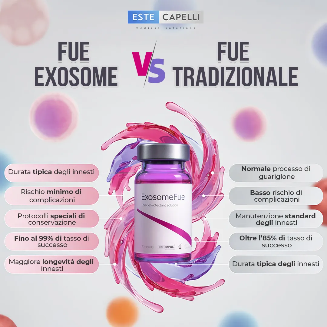 I principali vantaggi di Exosome FUE