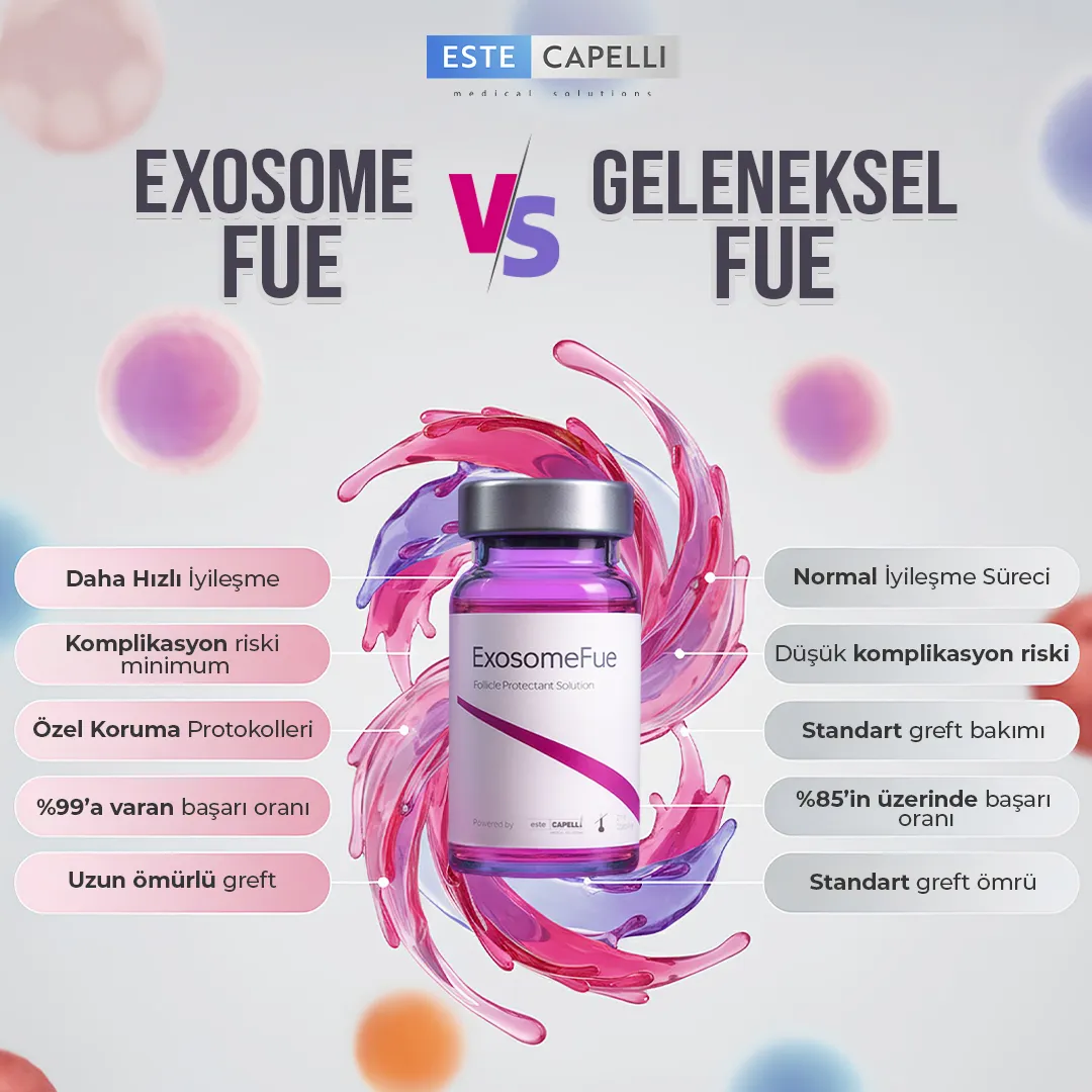 Exosome FUE'nin En Önemli Avantajları